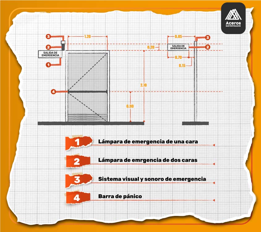 Esquema que ilustra las especificaciones a cumplir de una salida de emergencia para una rampa para discapacitados